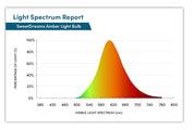 Block Blue Light Sweet Dreams Light Bulb Bayonet