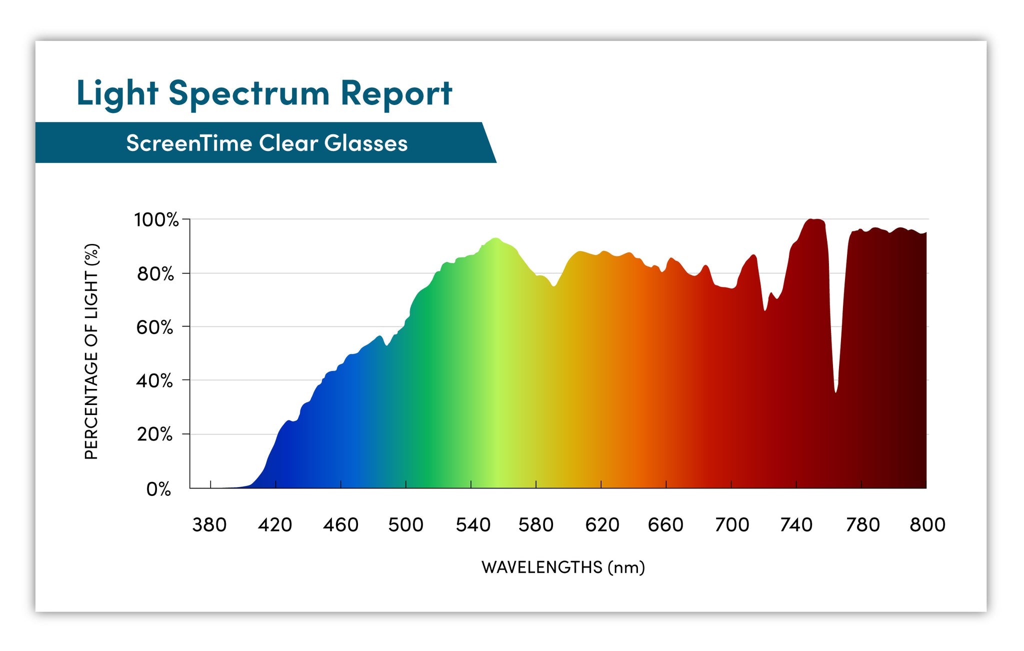 Blue Block Light ScreenTime Taylor Glasses Crystal