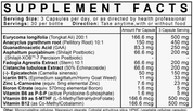 LVLUP Health Botanabolic 90 Capsules