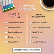 Magic Mind Maxx Productivity Shot 60ml