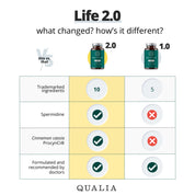 Neurohacker Qualia Life 120 Capsules