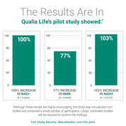 Neurohacker Qualia Life 120 Capsules