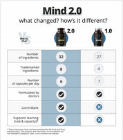 Neurohacker Qualia Mind 90 Capsules