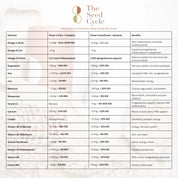 The Seed Cycle 1 Month Pack