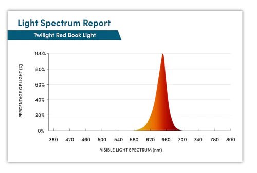 Block Blue Light Twilight Red Light Book Light - JING