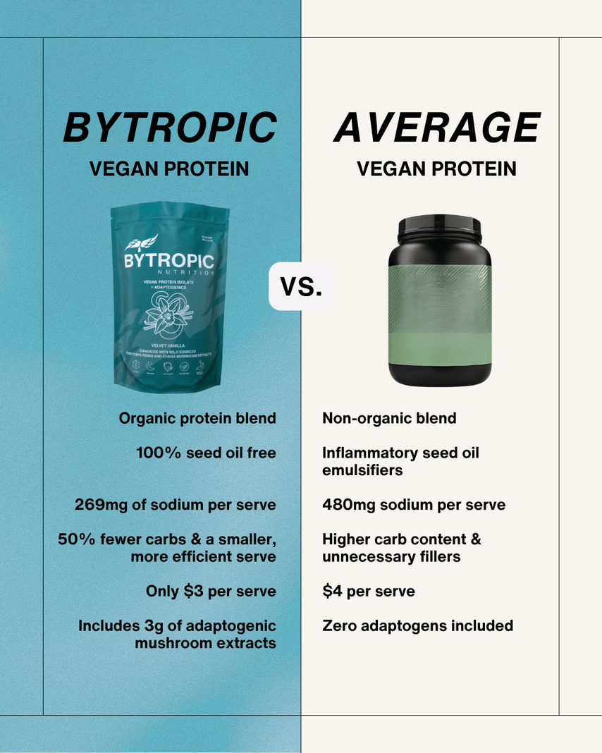 Bytropic Nutrition Vegan Protein Isolate + Adaptogens Velvet Vanilla 1kg - JING Organics