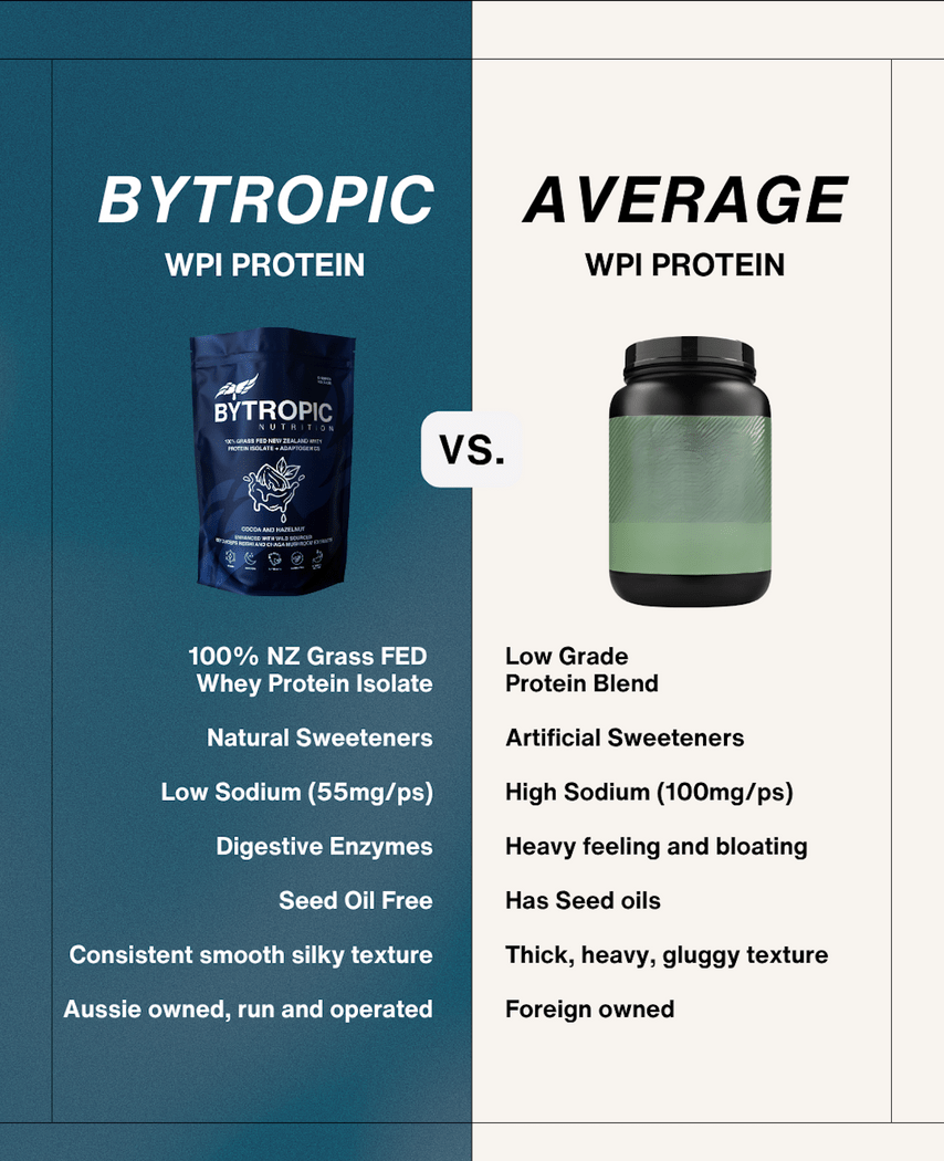 Bytropic Nutrition Whey Protein Isolate + Adaptogens Cacao and Hazelneut 1kg - JING Organics