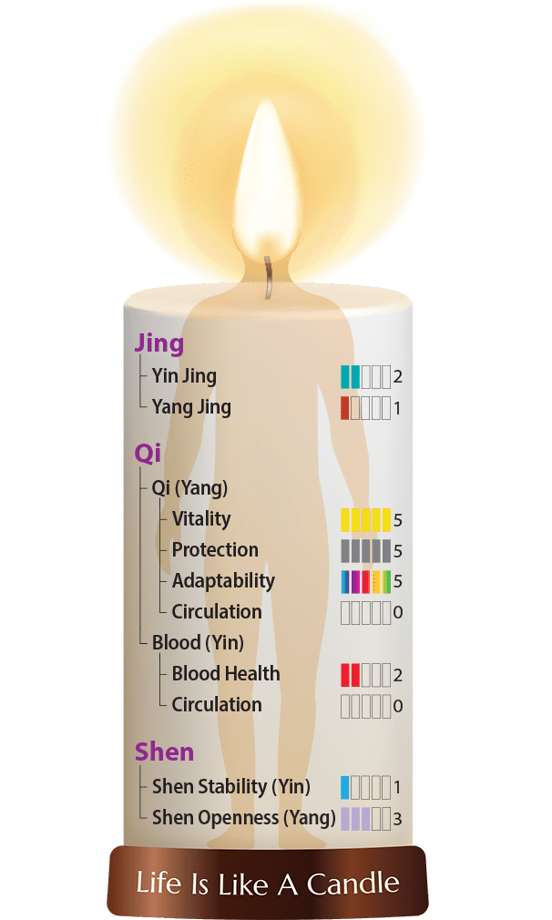 Dragon Herbs Liver Tonic 100 Capsules - JING Organics