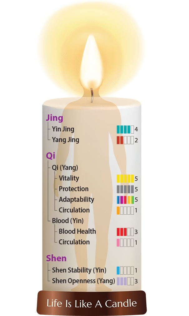 Dragon Herbs Super Adaptogen 100 Capsules - JING Organics