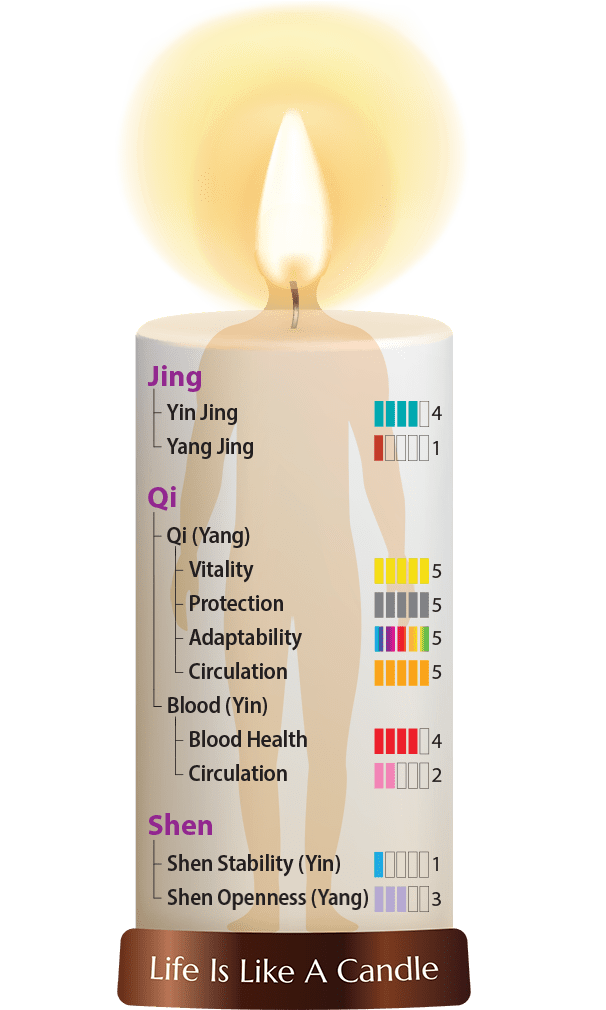 Dragon Herbs Super Pill No. 2 60 Capsules - JING Organics