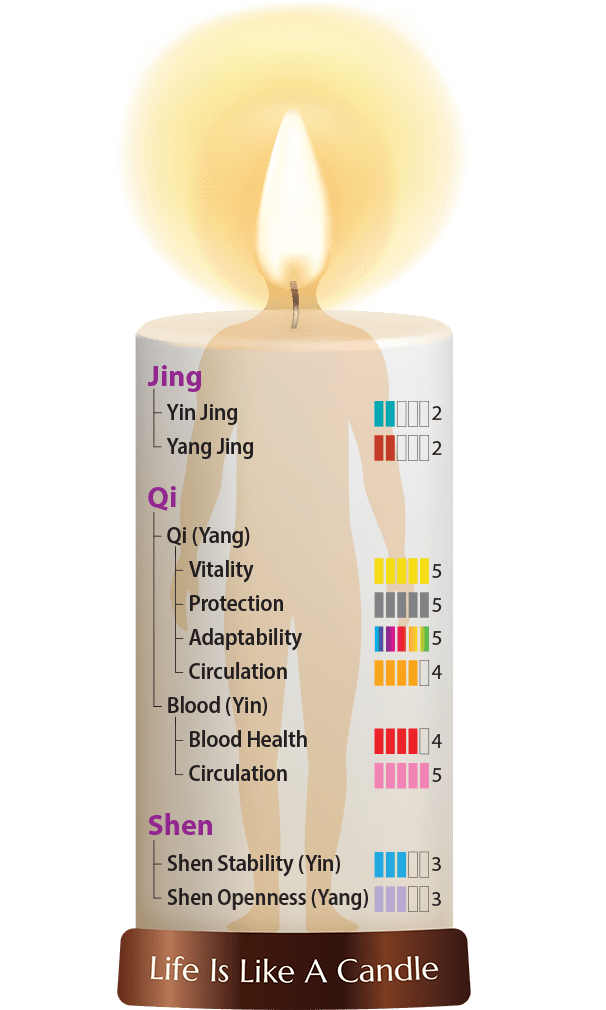 Dragon Herbs Super Pill No. 3 60 Capsules - JING Organics