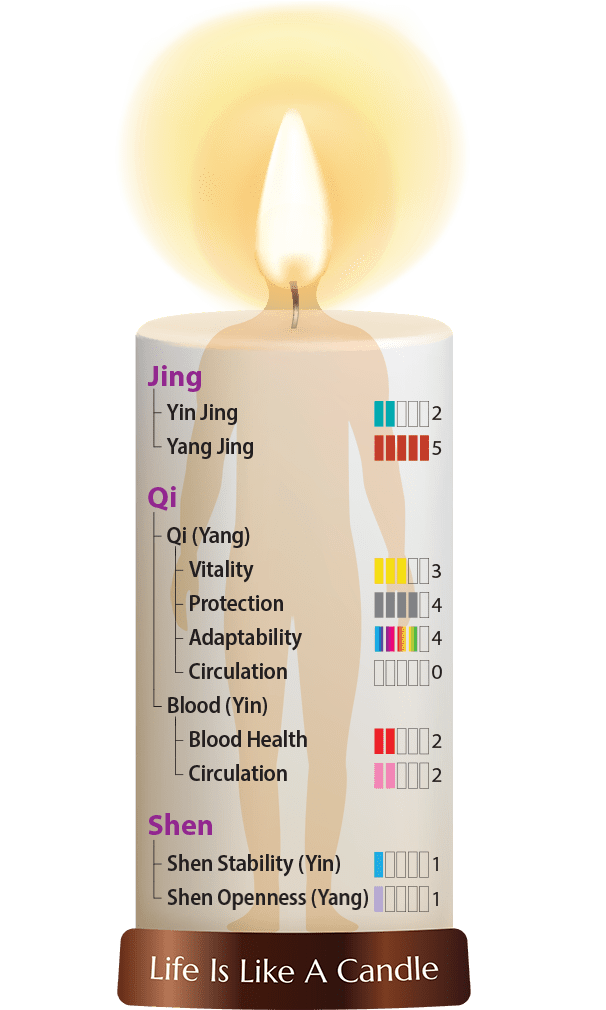 Dragon Herbs Super Yang Jing Drops 60ml - JING Organics