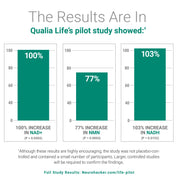 Neurohacker Qualia Life 120 Capsules - JING Organics