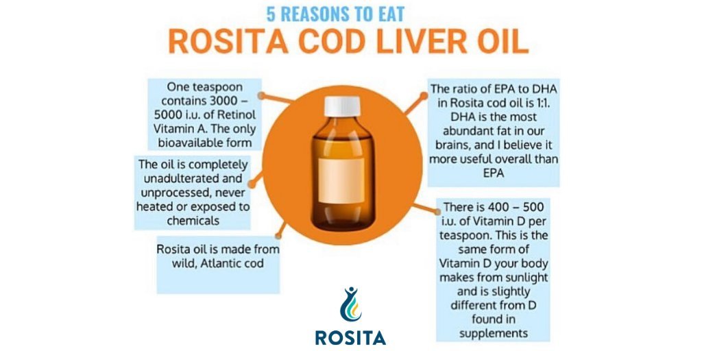 Rosita Cod Liver Oil 90 Softgels - JING Organics