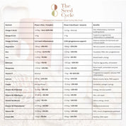 The Seed Cycle 1 Month Pack - JING