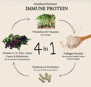 Unrefined Nutrients Kids Immune Protein 330g - JING